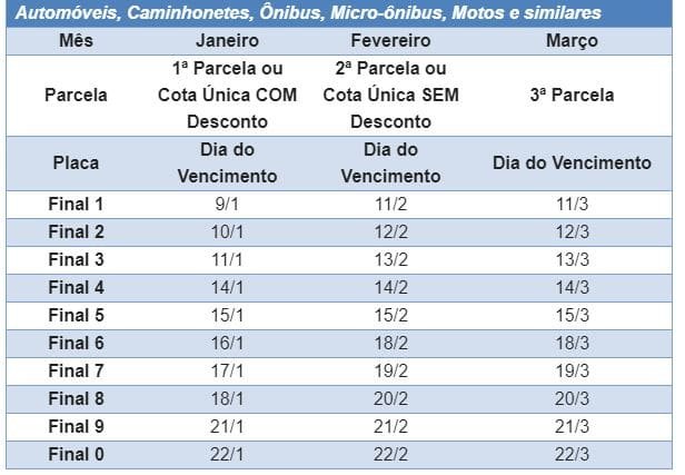 IPVA 2019 já está disponível para consulta e pagamento