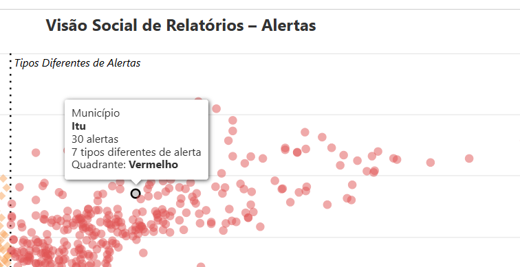 Tribunal de Contas do Estado emite 30 alertas para ex-prefeito Guilherme Gazzola