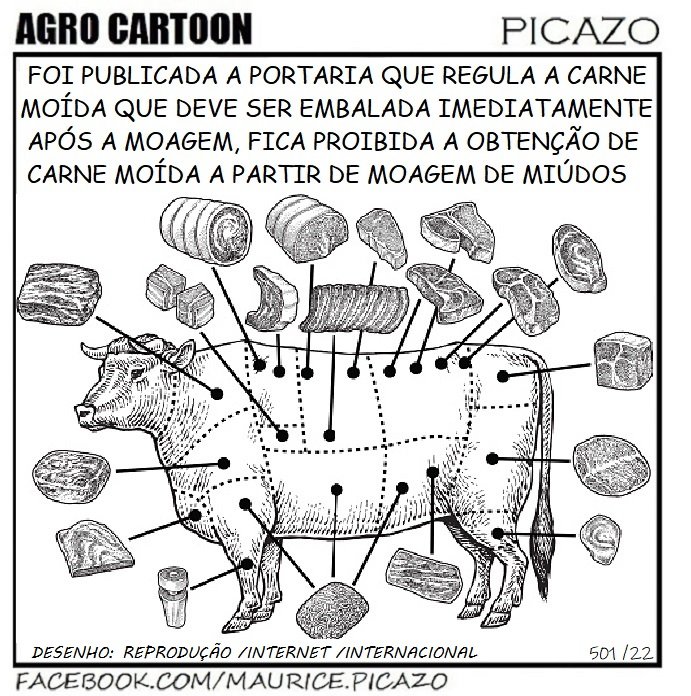 AgroNotícias por Mauricio Picazo Galhardo
