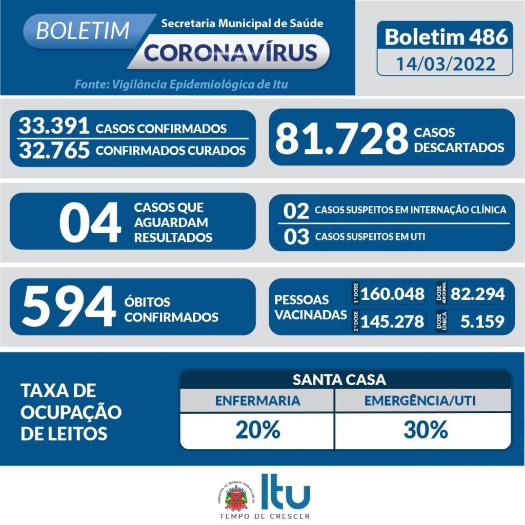 Saúde deixa de publicar boletins diários sobre Covid-19