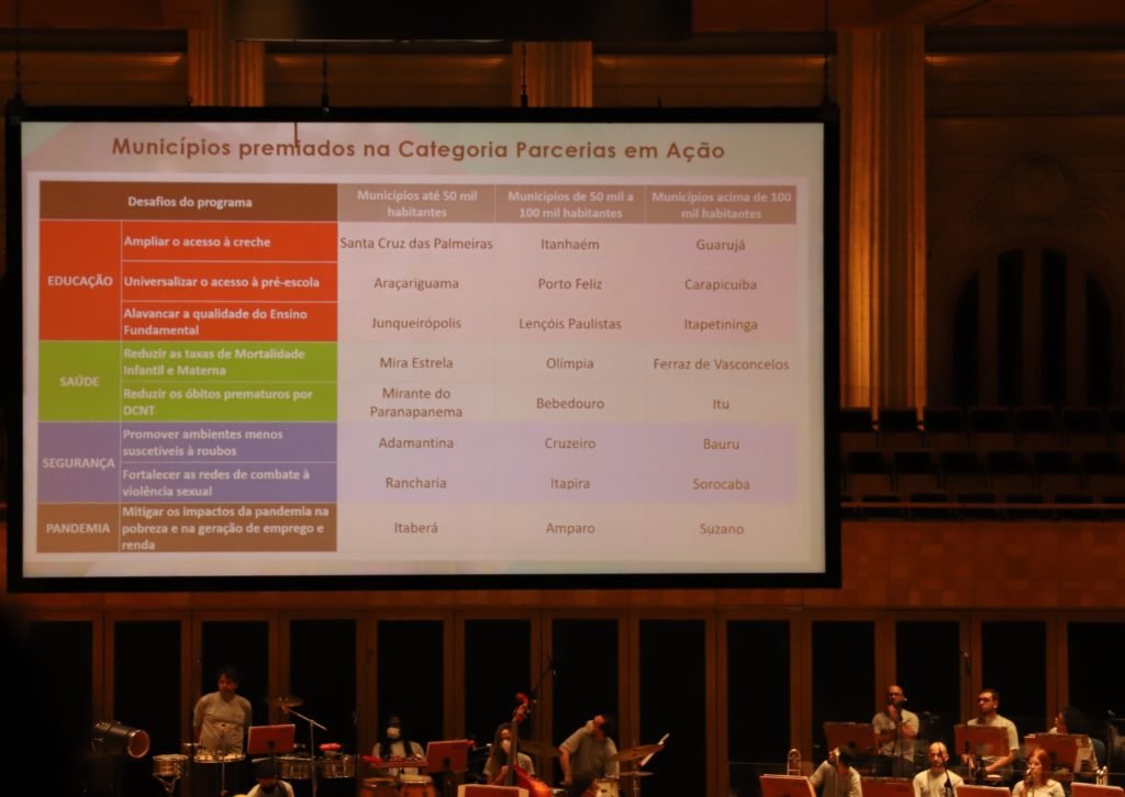 Itu se destaca no programa &#8220;Parcerias Municipais&#8221; e deve receber R$700 mil para saúde
