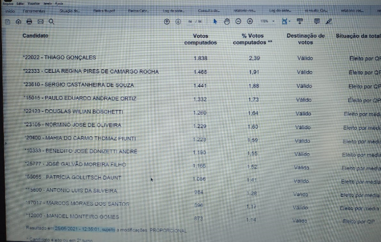 Resultado eleitoral não muda após recontagem de votos das eleições 2020