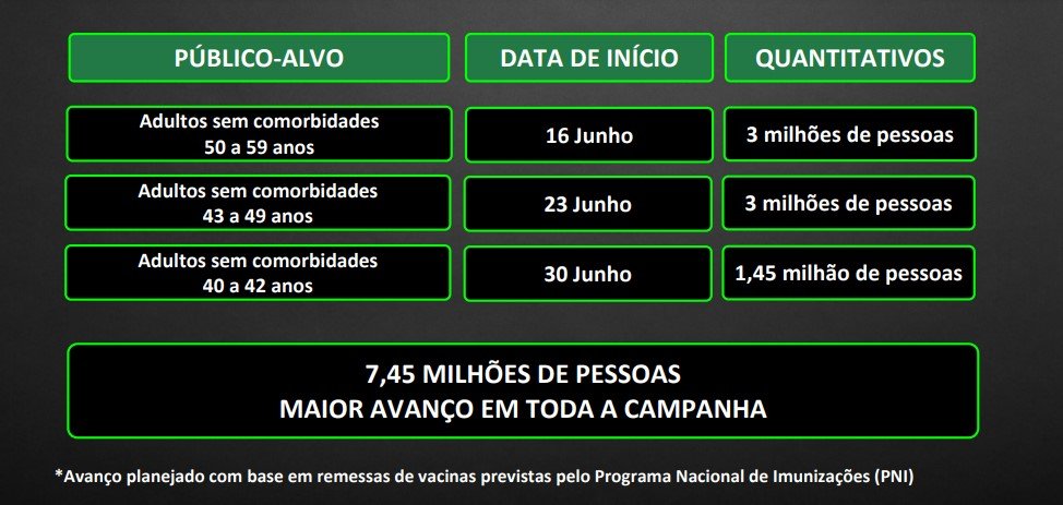 SP deve vacinar toda a população adulta até 15 de setembro