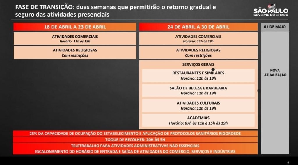 Plano SP: fase de transição permite abertura de comércio e atividades religiosas