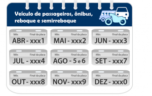 Licenciamento de veículos 100% digital pode ser feito pelo portal ou aplicativo