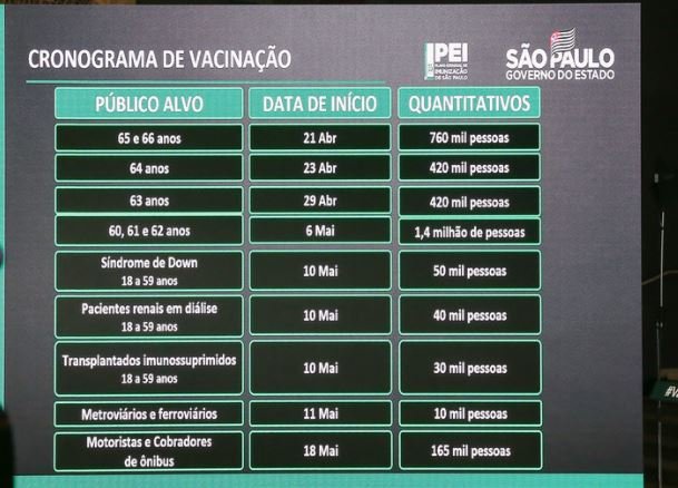 Doria anuncia novos públicos alvos para vacinação contra Covid-19
