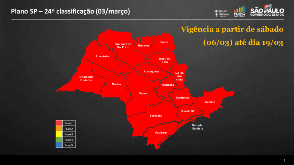 O que pode funcionar na Fase Vermelha?