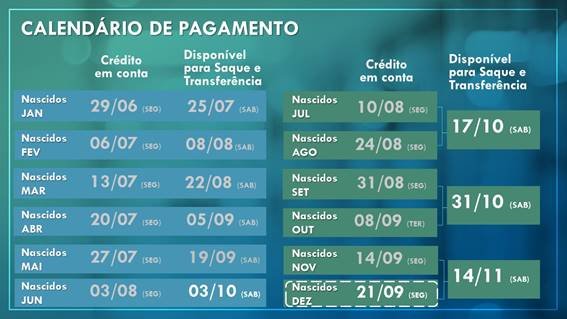 FGTS Emergencial: saque pode ser feito por nascidos em dezembro
