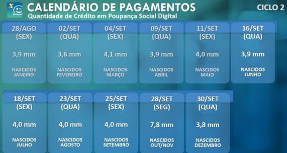 Caixa deposita parcelas do Auxílio para nascidos em junho