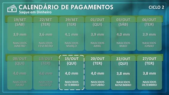 Auxílio emergencial: nascidos em Setembro podem sacar a partir desta quinta-feira