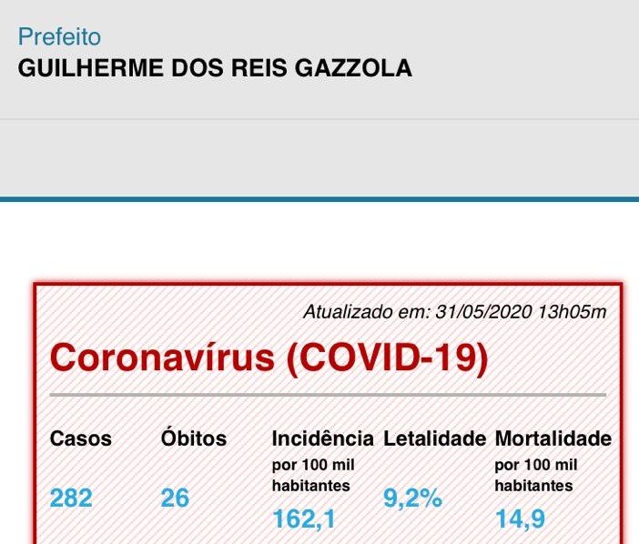 Depois de dados divergentes, IBGE suspende publicação de Covid-19