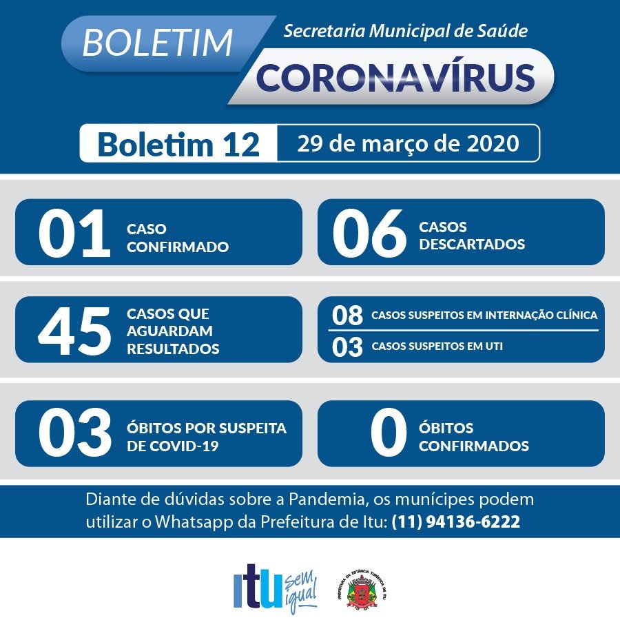 Secretaria confirma primeiro caso de coronavírus em Itu