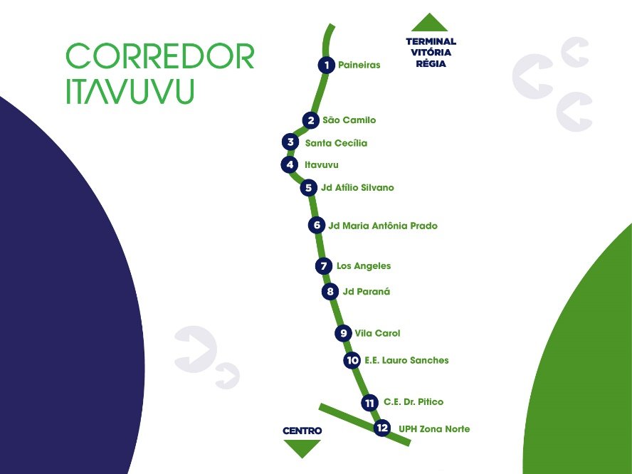 Passageiros de Itu que circulam em Sorocaba poderão usufruir do novo sistema de transporte